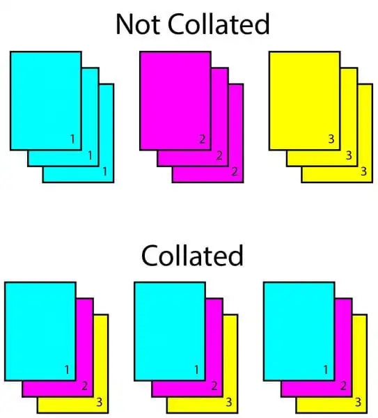 What does collate mean in printing? 1 collated vs uncollated printing